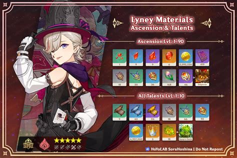 Lyney Ascension and Talent Materials 